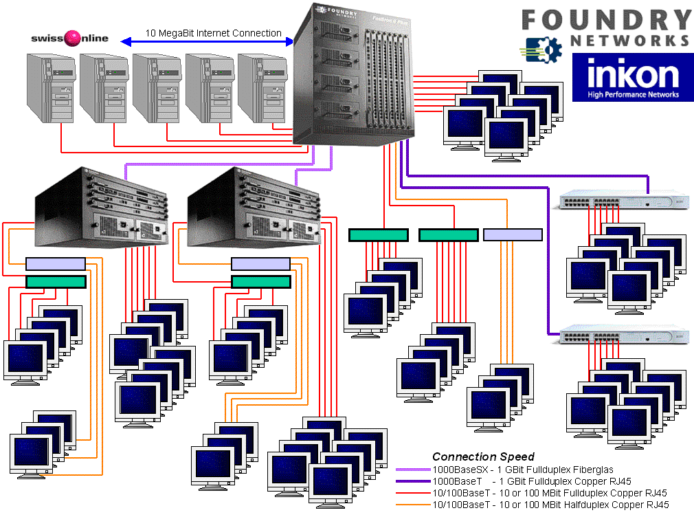 MEGA NetGame Convention Network